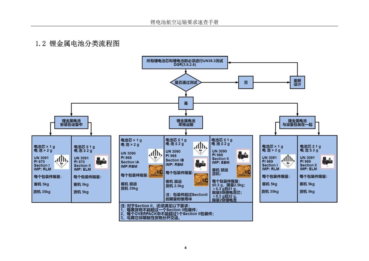 化学安全3.jpg