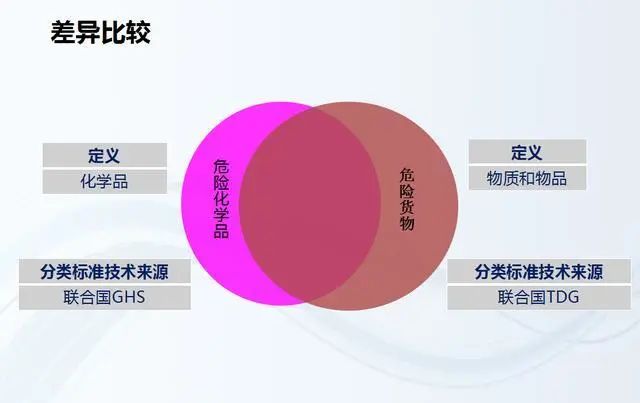 非危化学品1.jpg