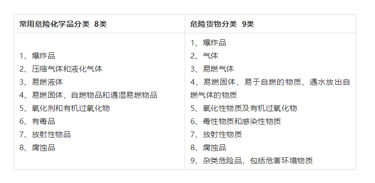 非危化学品2.png