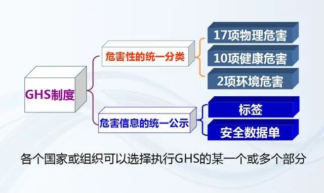 非危化学品4.jpg