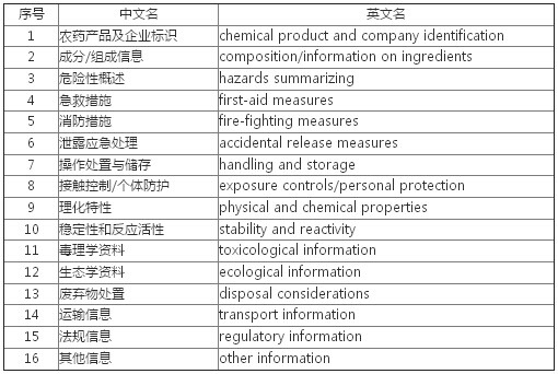 MSDS_MSDS(bo)_MSDSC
